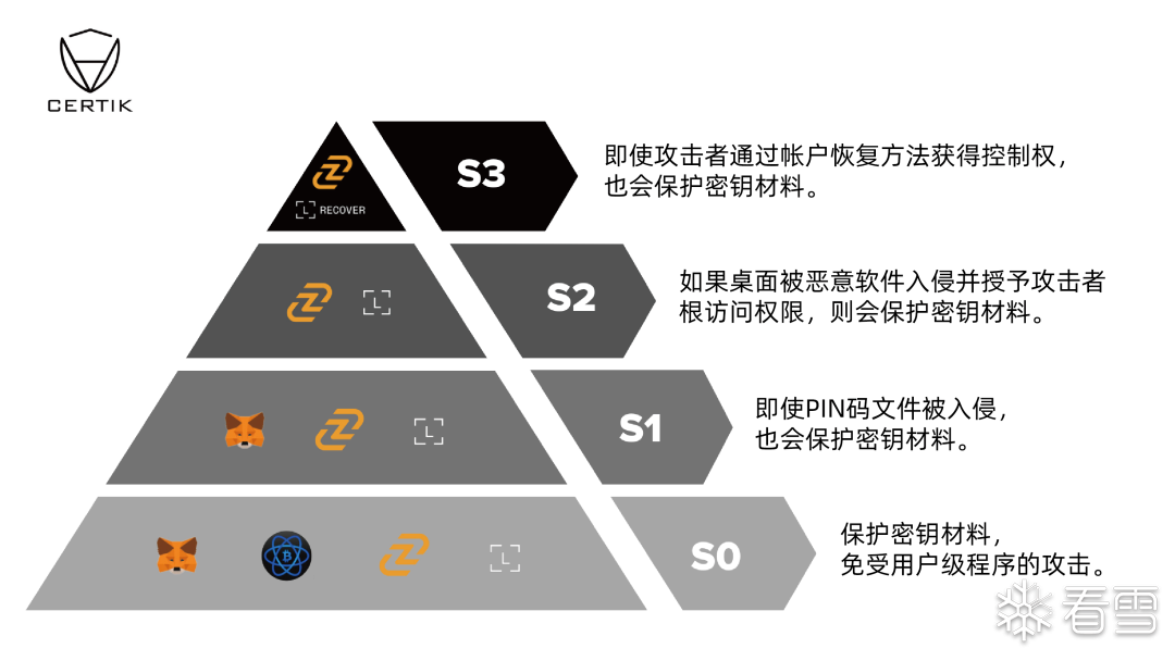 安全资讯-CertiK安全调研报告：Web3.0桌面钱包的初步安全评估