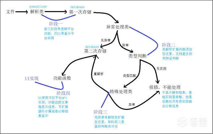 原创软件-PE分析小工具开发流水账（一）
