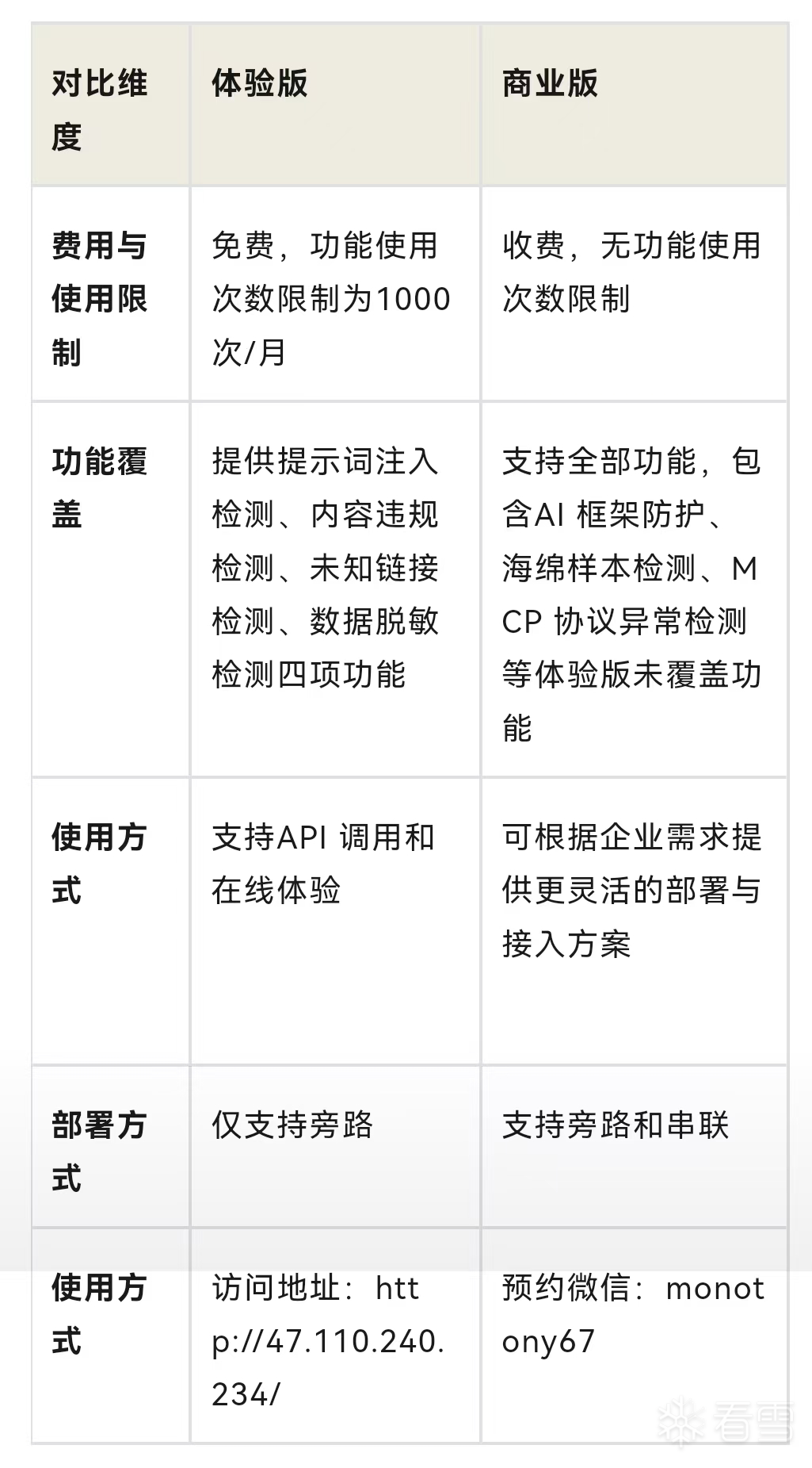 WEB安全-水獭大模型安全卫士产品简介