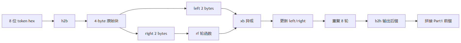 流程图 6