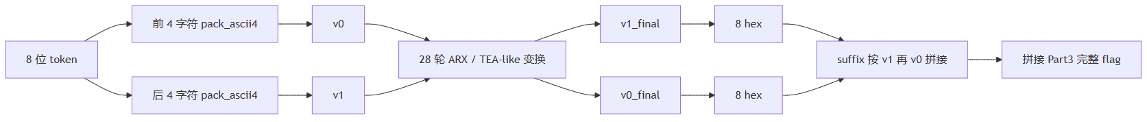 流程图 8