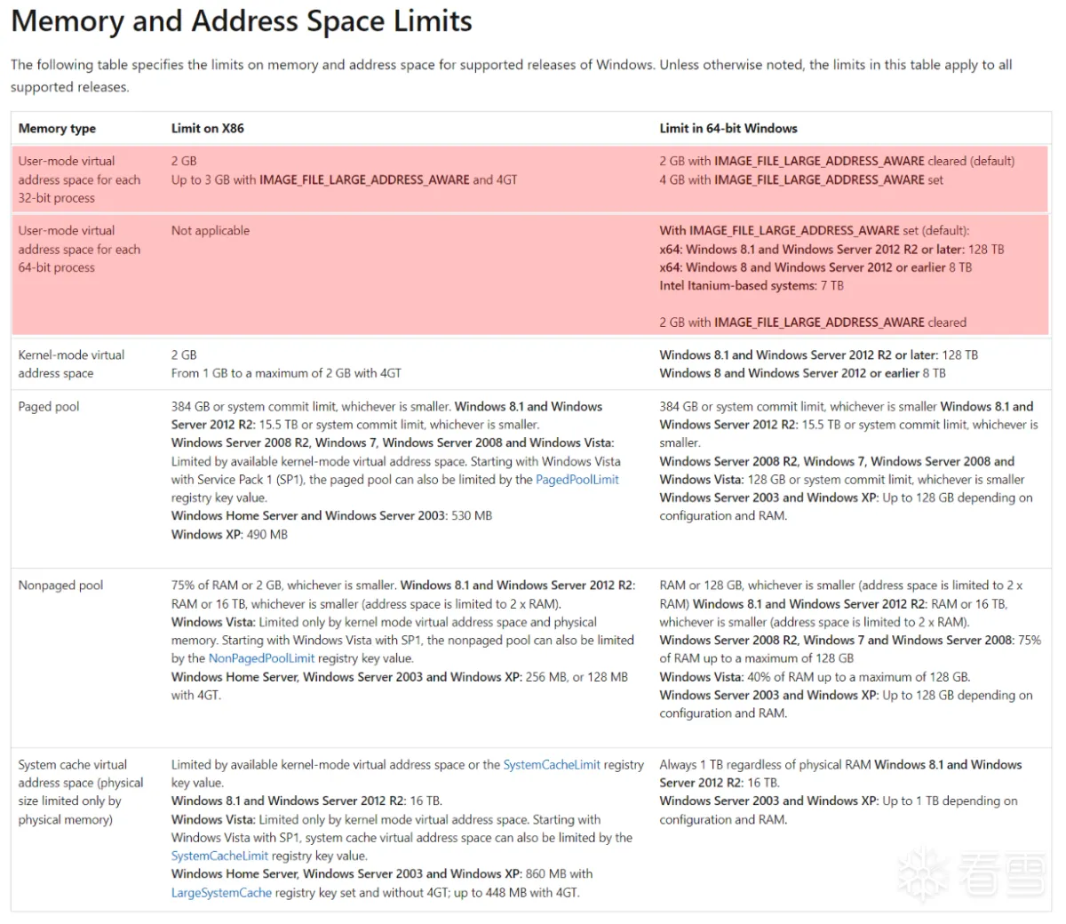 memory-and-address-space-limits