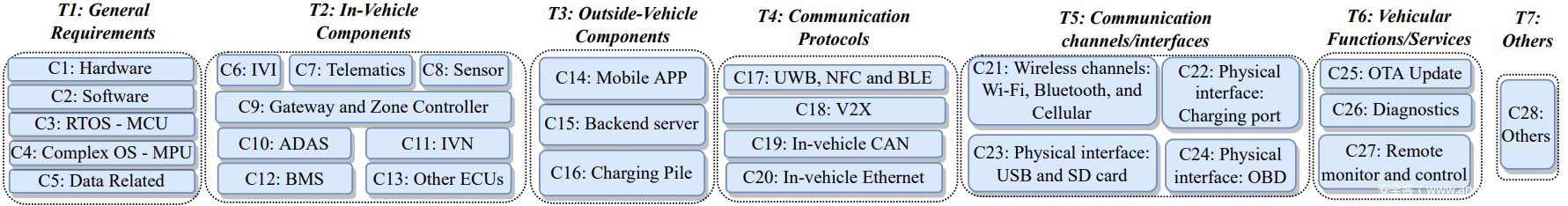 图.2: 威胁数据库概览