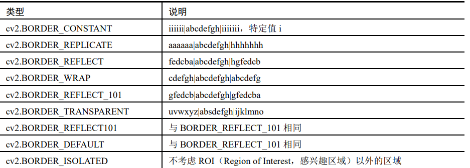 **加粗样式**