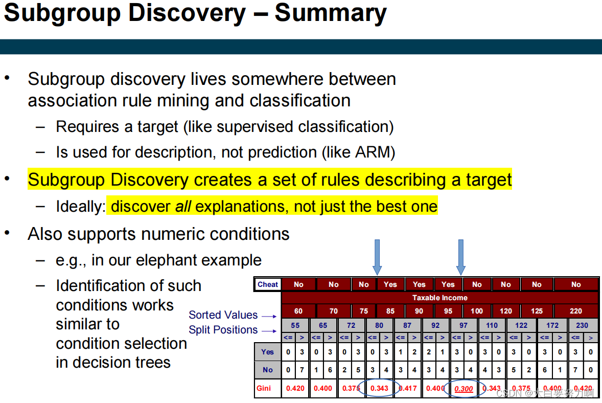 Subgroup Discovery – Summary