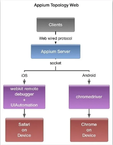 appium-Appium 自动化自学篇 —— 初识Appium自动化！