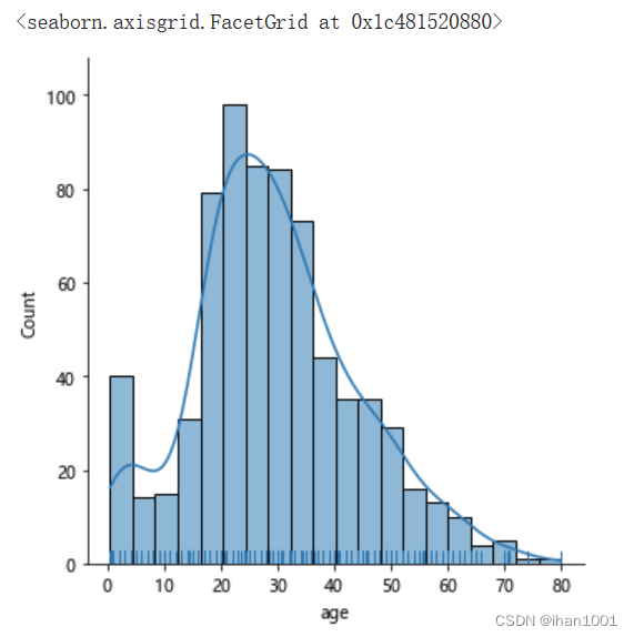<seaborn.axisgrid.FacetGrid at 0x1c481520880>