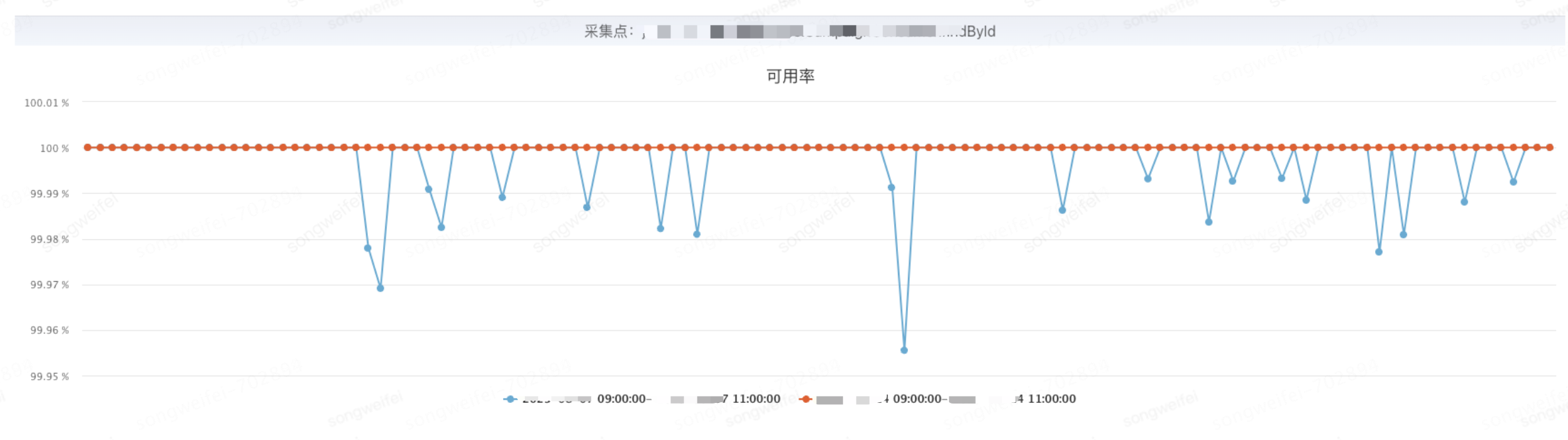 京东云-记一次JSF异步调用引起的接口可用率降低 | 京东云技术团队