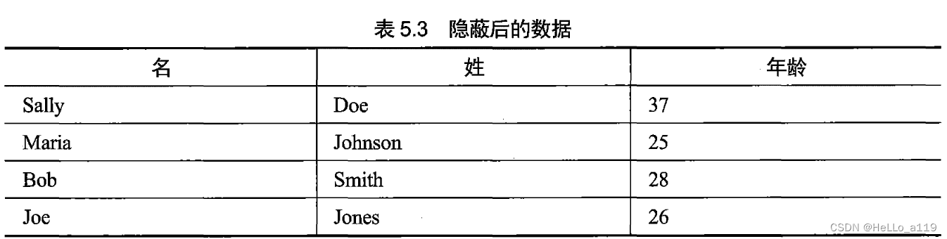 安全-第5章 保护资产安全