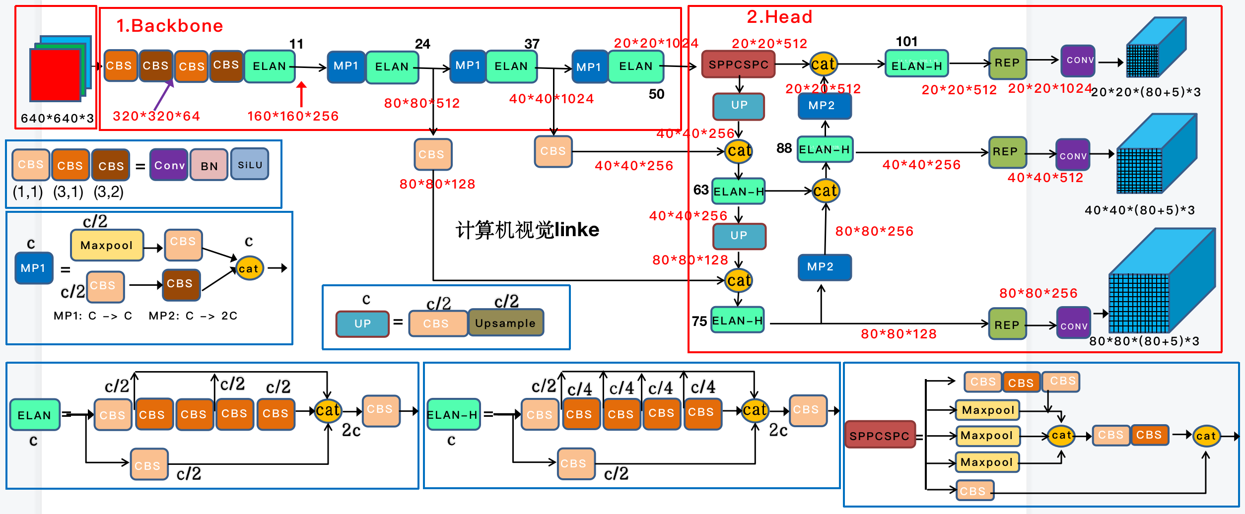 示例：pandas 是基于NumPy 的一种工具，该工具是为了解决数据分析任务而创建的。