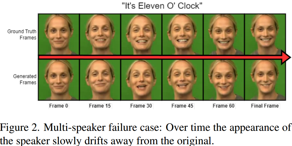 论文阅读-【论文阅读】Speech Driven Video Editing via an Audio-Conditioned Diffusion Model