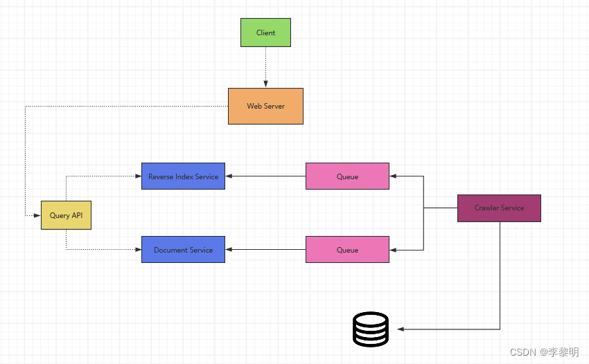 Component Design