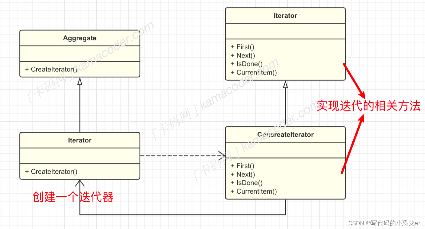 迭代器模式-C++设计模式之迭代器模式