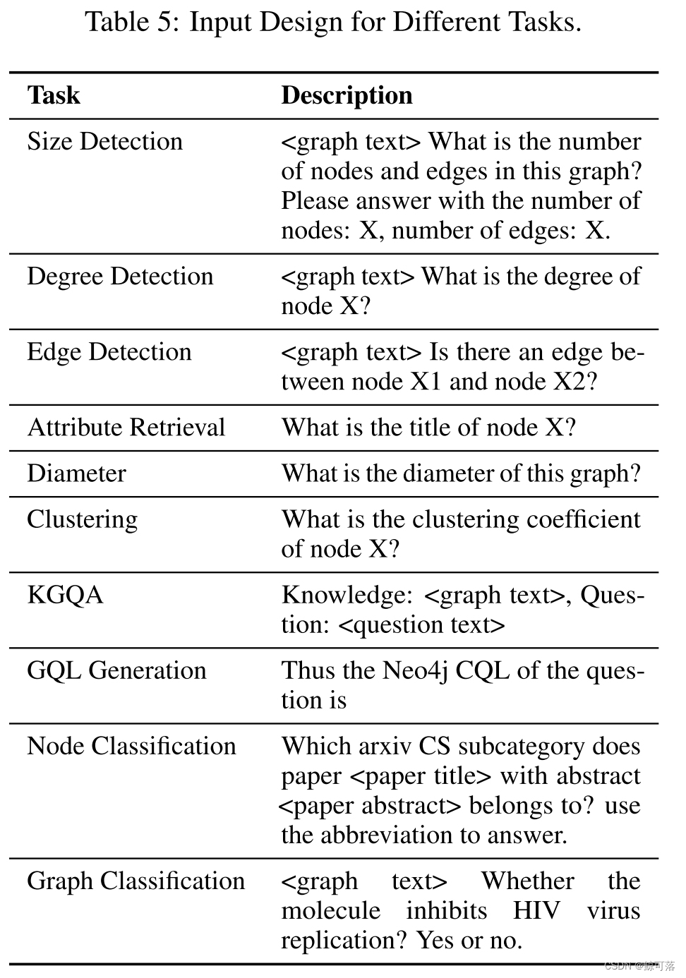 论文阅读-【论文阅读】GPT4Graph: Can Large Language Models Understand Graph Structured Data?