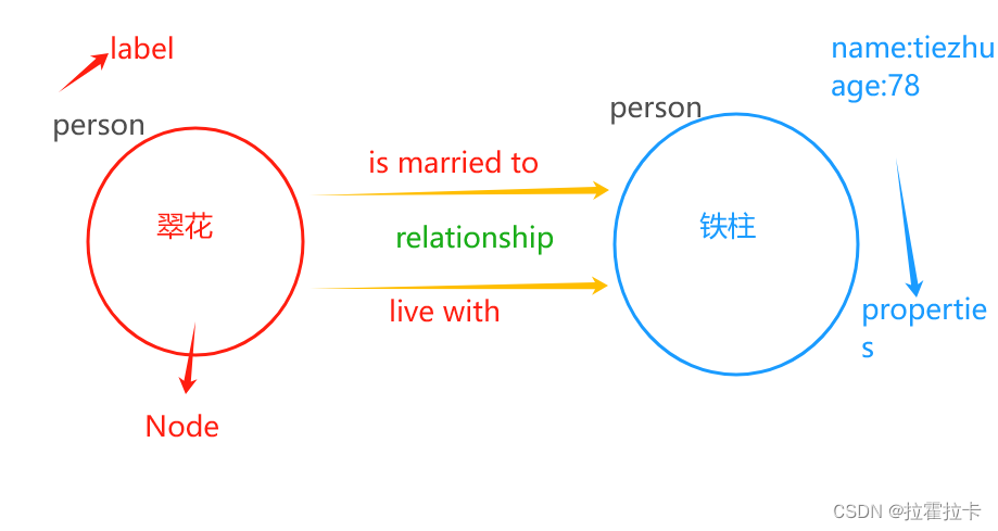 neo4j-图数据库Neo4j简介