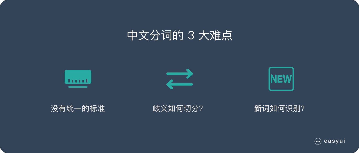 中文分词的3大难点