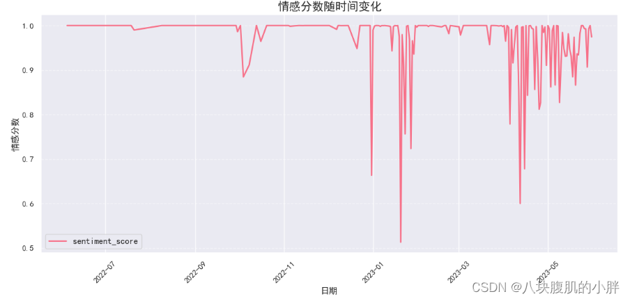 爬虫-新媒体与传媒行业数据分析实践：从网络爬虫到文本挖掘的综合应用，以“中国文化“为主题