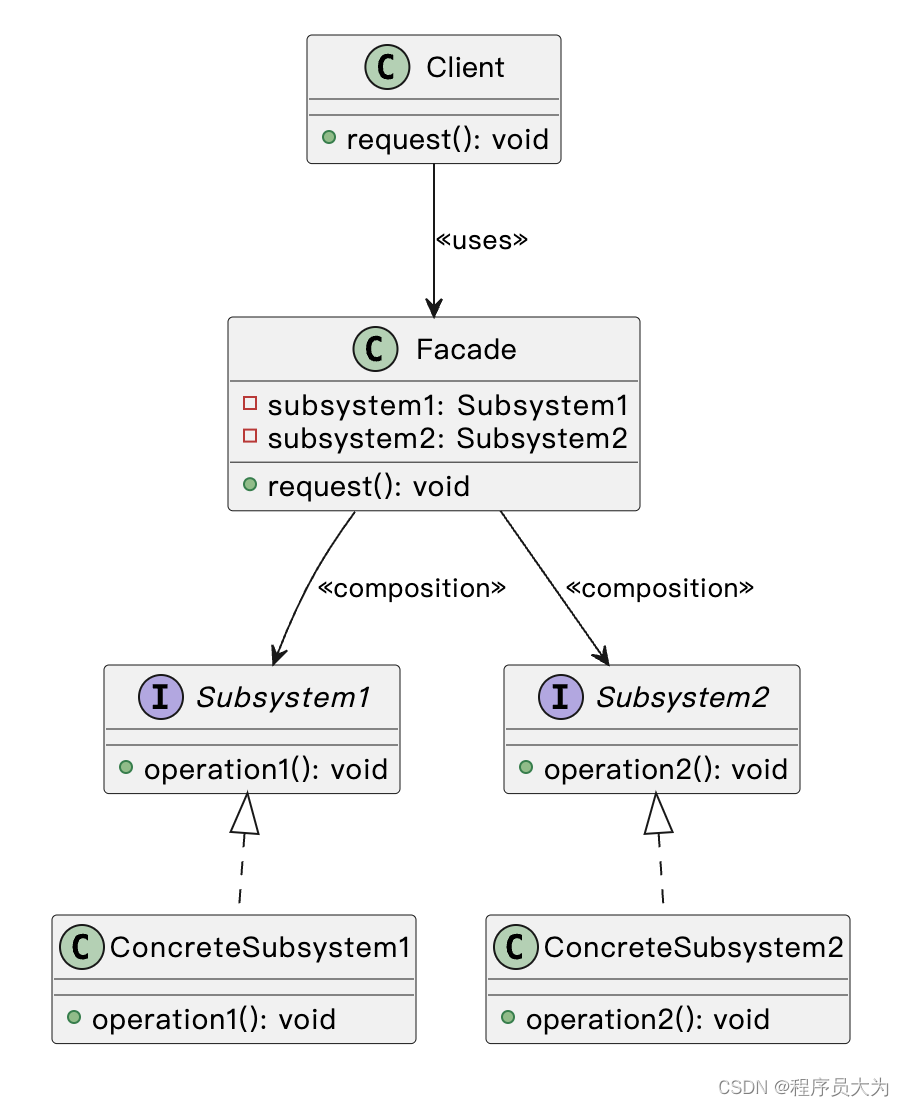 运维-揭秘外观模式：简化复杂系统的关键设计策略