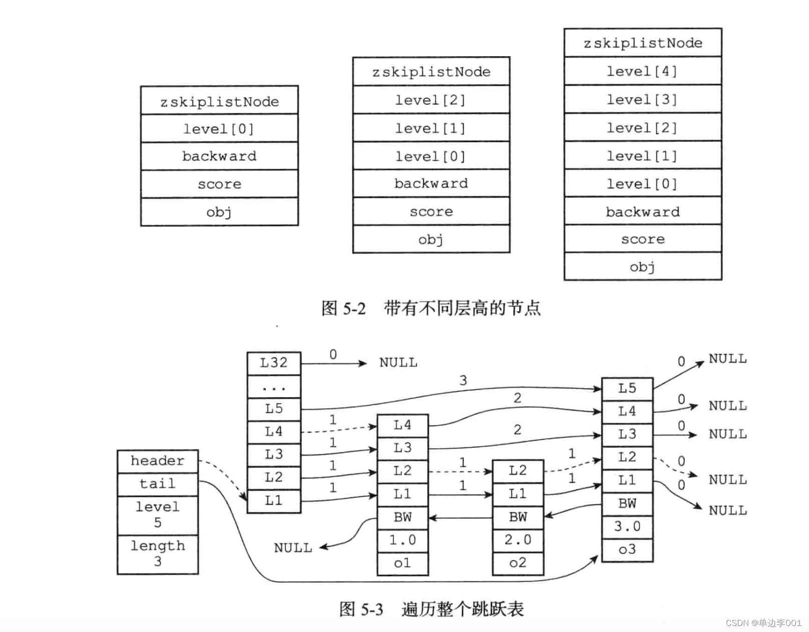 缓存-redis为什么使用跳跃表而不是树