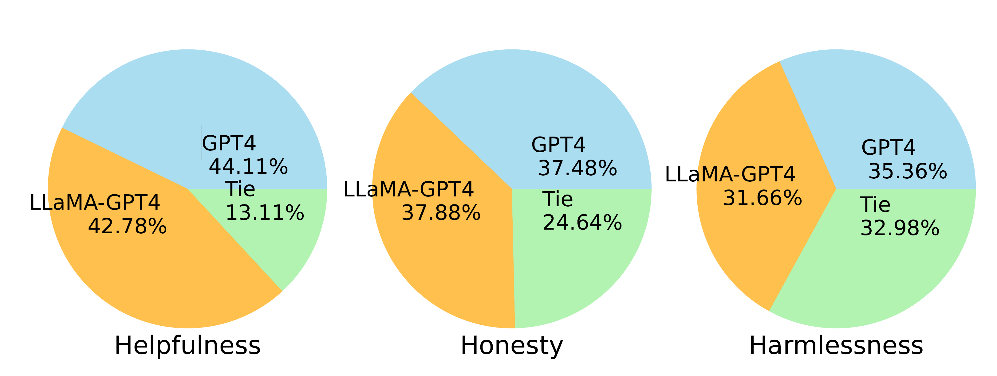 llama-跨越千年医学对话：用AI技术解锁中医古籍知识，构建能够精准问答的智能语言模型，成就专业级古籍解读助手（LLAMA）