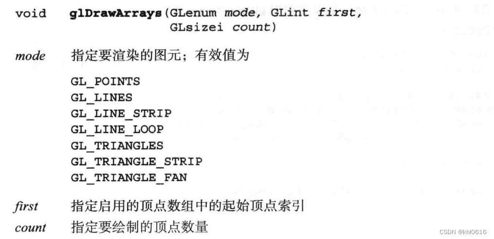 elasticsearch-opengles 绘制图元 ——glDrawArrays() 相关API介绍 (十)_游戏逆向|游戏安全 ...