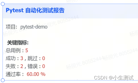 pytest-simple-pytest 框架使用指南