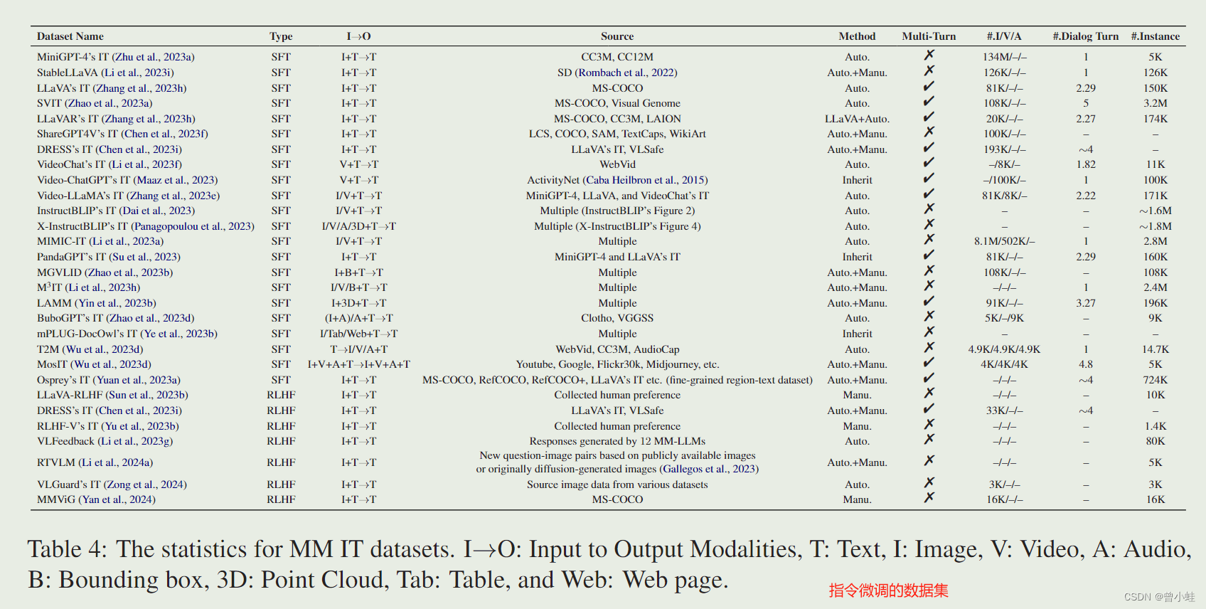 语言模型-【论文综述+多模态】腾讯发布的多模态大语言模型（MM-LLM）综述(2024.02)