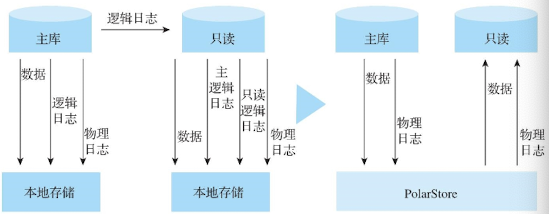 云原生-探索云原生数据库技术：构建高效可靠的云原生应用