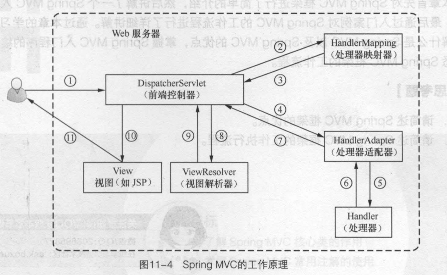 SpringMVC工作流程