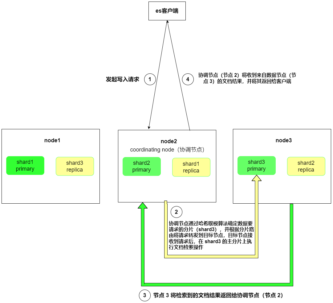 es单文档查询