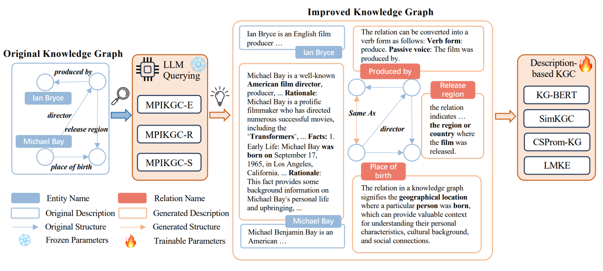 语言模型-MPIKGC：大语言模型改进知识图谱补全