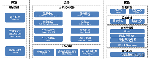 架构-中国银行信息系统应用架构发展历程