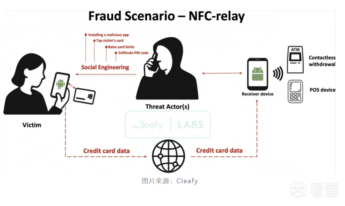 安全资讯-新型 Android 恶意软件 SuperCard X 正窃取你的信用卡信息