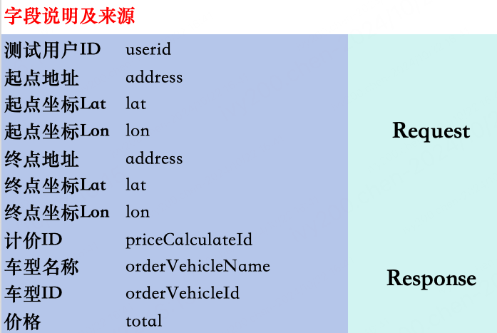 茶余饭后-货拉拉SRC反爬虫专项测试活动