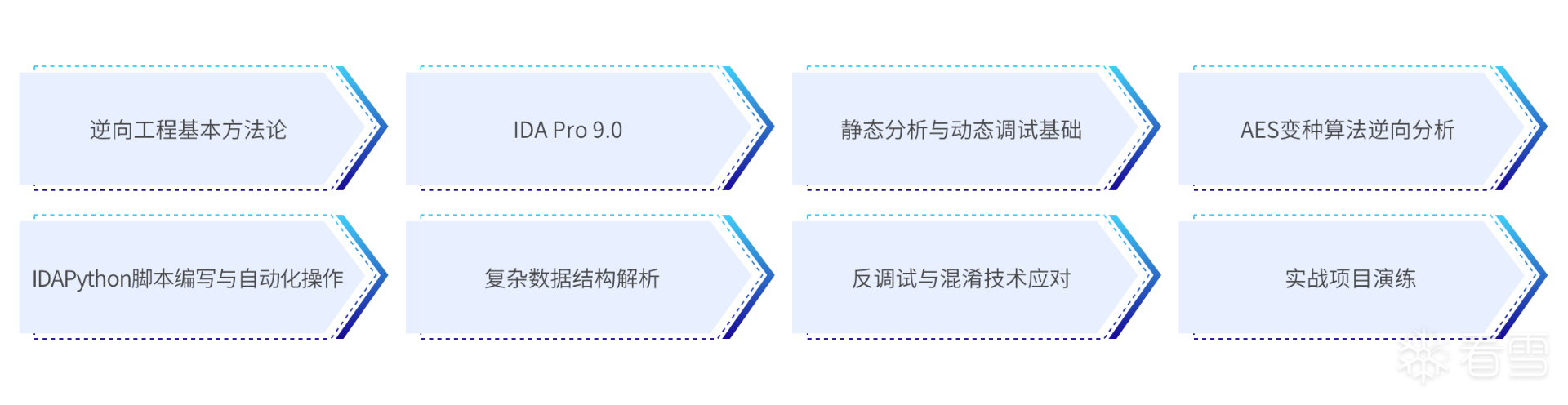 茶余饭后-【新课】7天打造IDA 9.0 大师：从零基础到逆向精英_游戏 ...