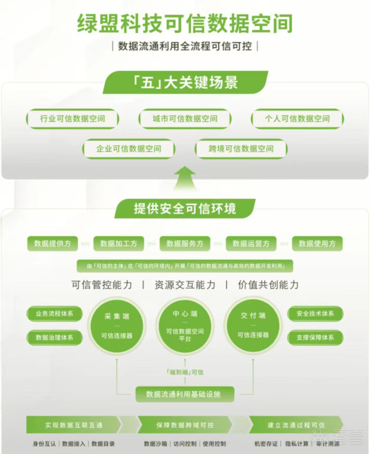 安全资讯-解读｜首部全国性政务数据共享法规出台