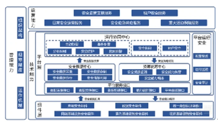 安全资讯-绿盟科技深度参与的“东数西算”工程首个安全标准批准发布