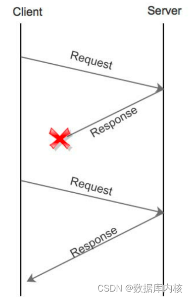 数据库-Etcd Raft 协议（进阶篇）