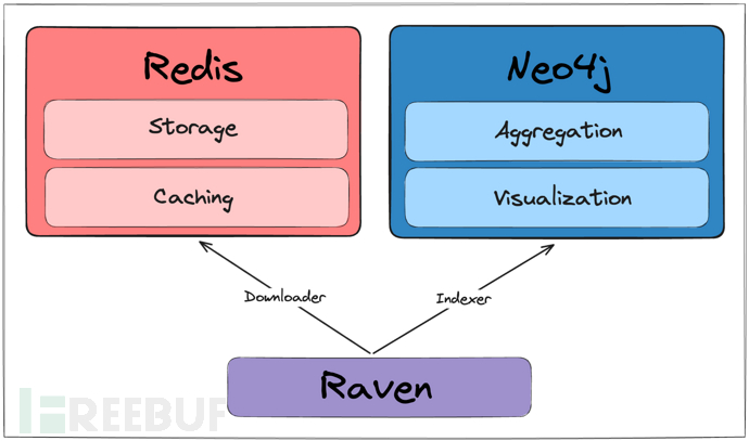 安全-Raven：一款功能强大的CICD安全分析工具