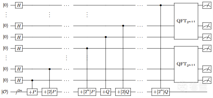 软件逆向-量子算法分析: 椭圆曲线密码学的量子破解方法