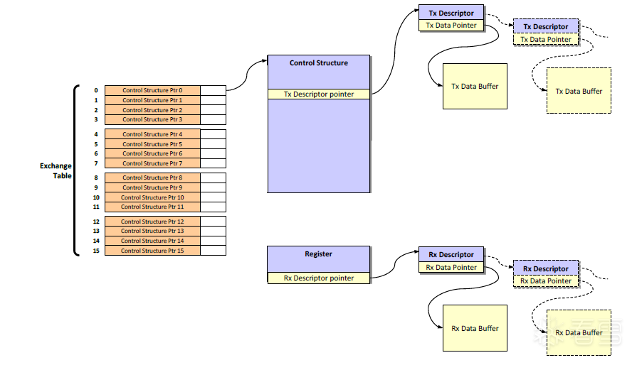 智能设备-某蓝牙适配器逆向概述