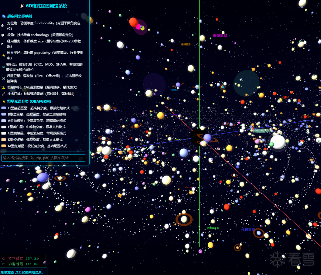 二进制漏洞-格式宇宙星图