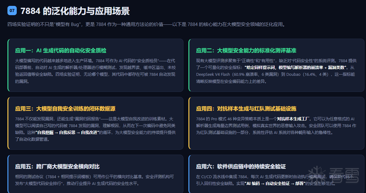 AI 自身安全-让大模型自己挖自己的漏洞：7884 如何实现 AI 安全的"自我体检"？