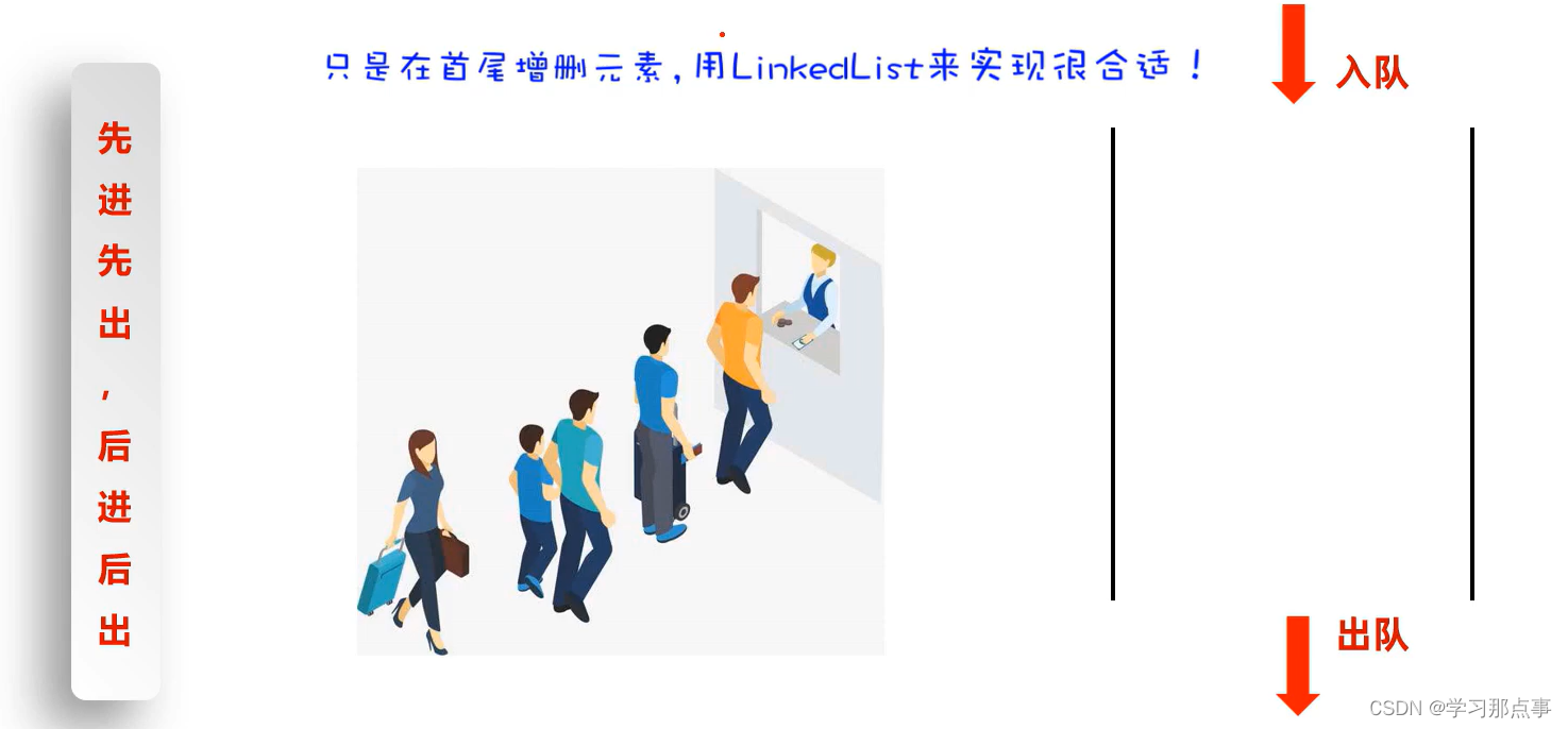 List Java Collection LinkedList yxfzedu List java collection linkedlist yxfzedu