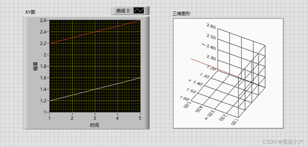 labview-labview如何创建2D多曲线XY图和3D图