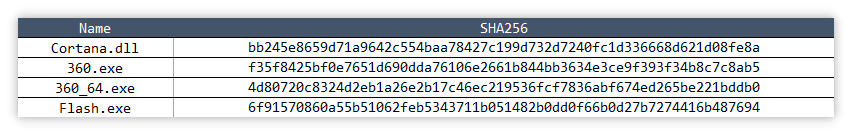 茶余饭后-黑吃黑：银狐组织疑似定向投毒黑灰产群体