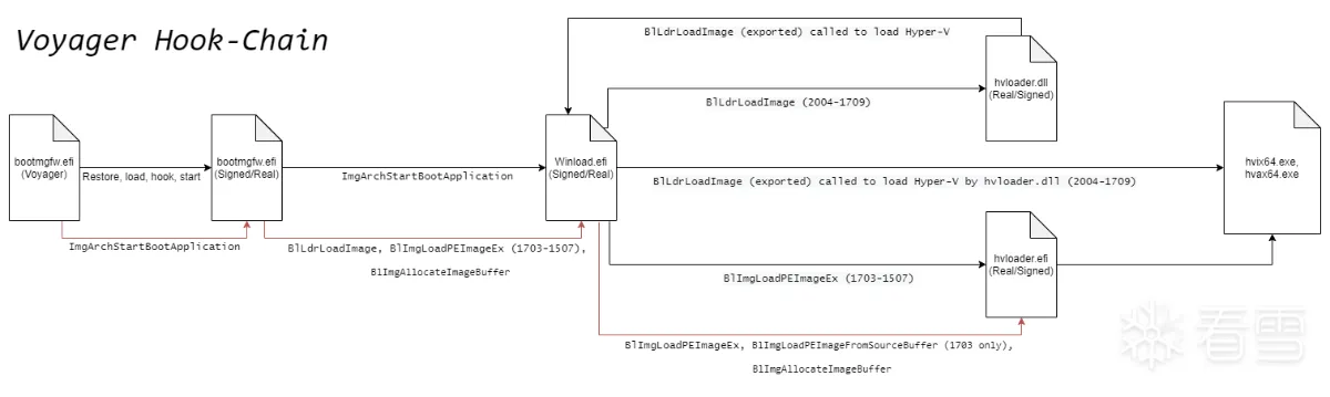 软件逆向-Uefi劫持Hyper-V，hook vmexit实现ept hook