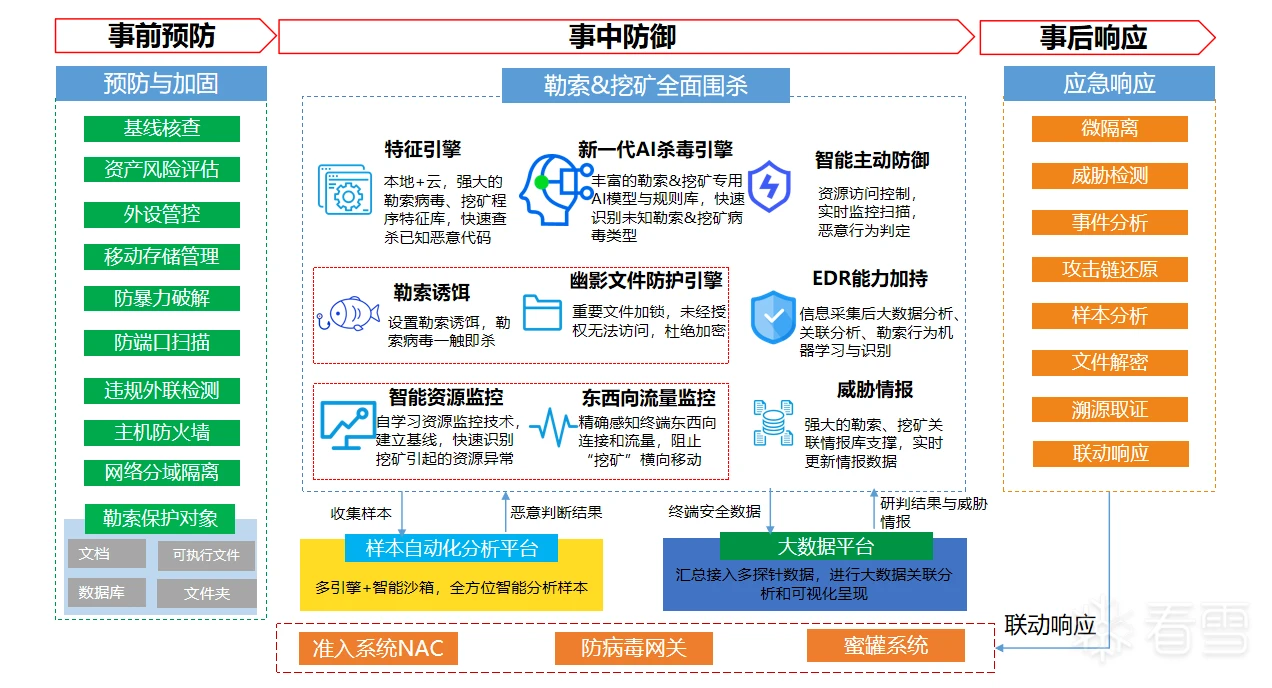 企业安全-赤豹终端安全护航山东某三甲医院