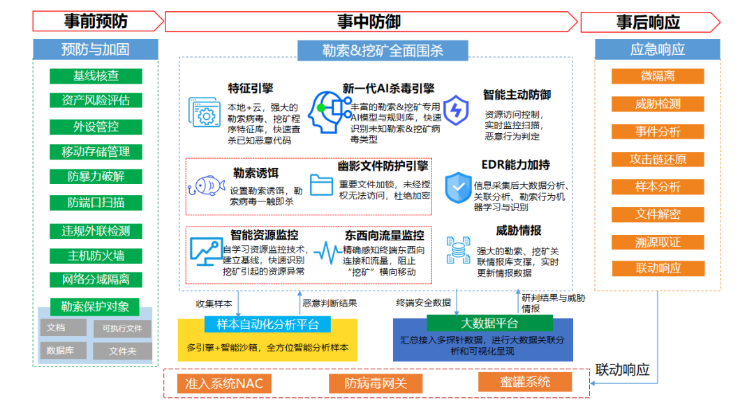 企业安全-赤豹终端安全系统护航雄安集团数字化建设